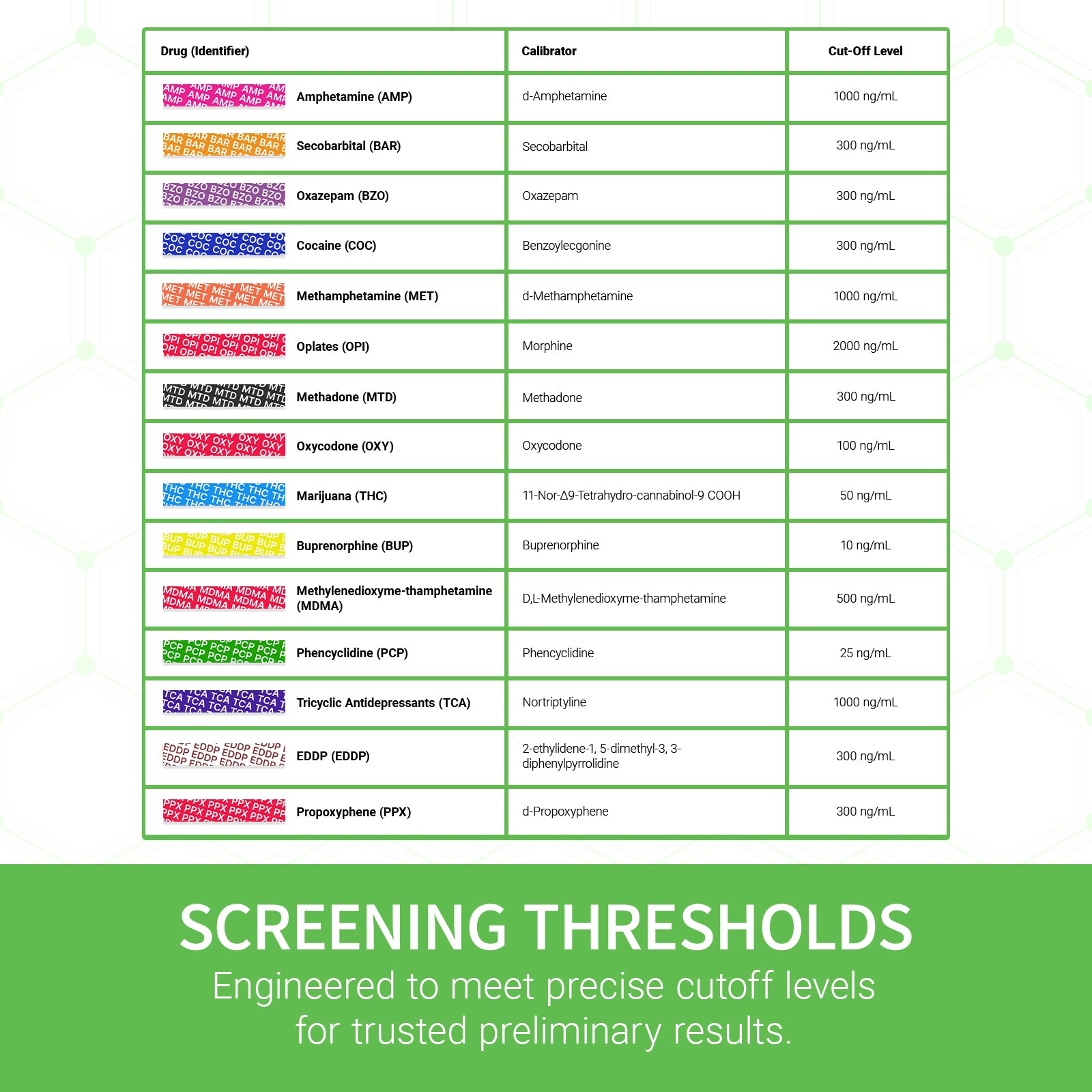 CorDx Drug Screening 15 Panel Test Card/Urine Cup (OTC)