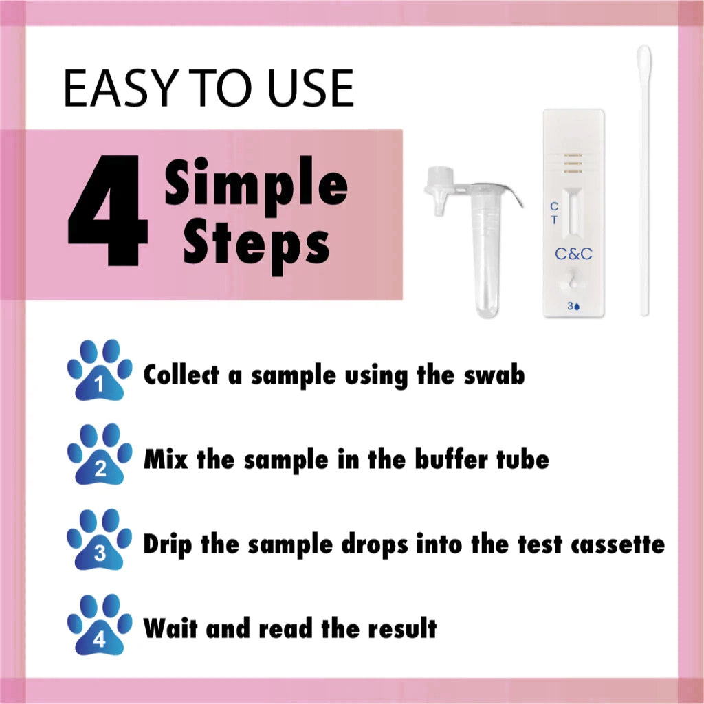 C&C Canine Pregnancy & Relaxin Test(1 Test Kit) – Fast, Reliable, Easy to Use